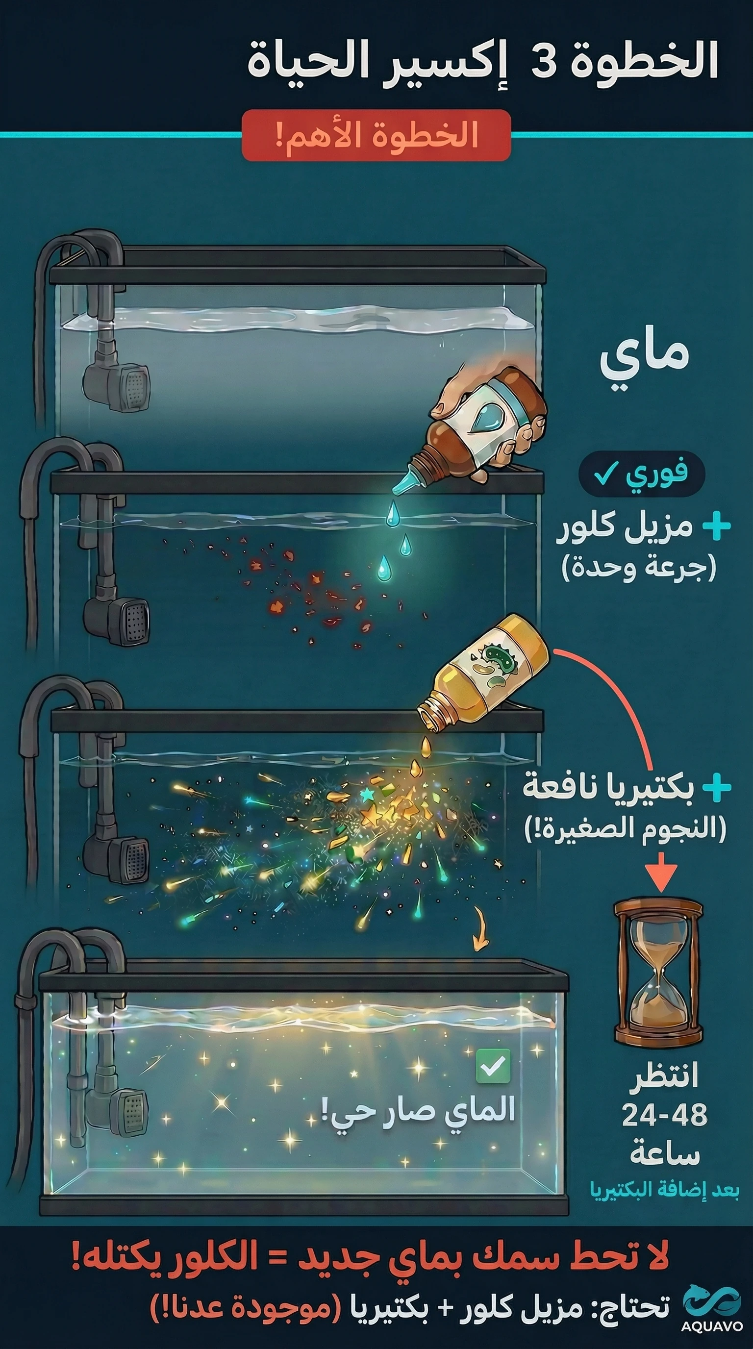 إكسير البكتيريا